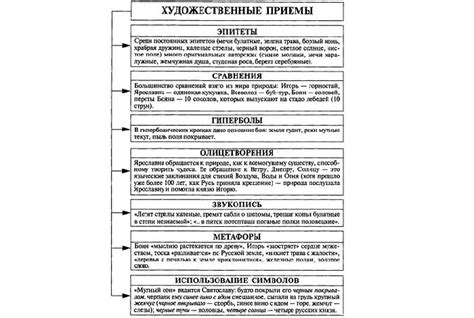  Техники и приемы представления "Что, где, когда" в художественной литературе 