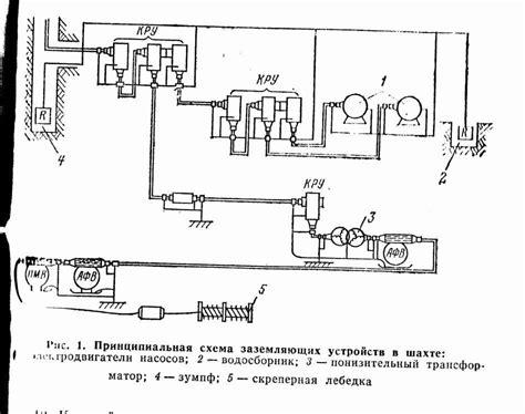  Технические исследования по размещению защитного устройства системы вентиляции глазного процесса
