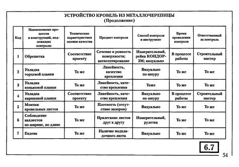  Требования к качеству монтажной конструкции 