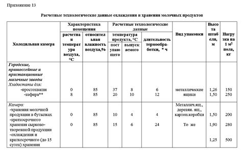  Требования к условиям хранения замороженного углекислого газа 