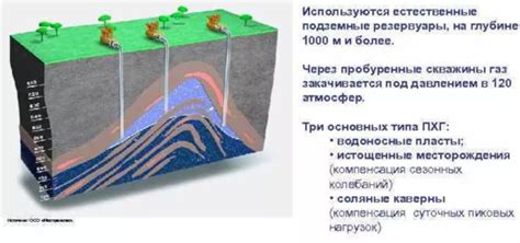  Углеводородные месторождения Приамурья 