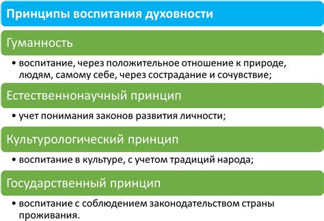  Уделение внимания эмоциональному и чувственному развитию ребенка в процессе семейного воспитания 