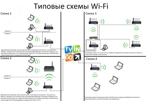  Установка и настройка дополнительного маршрутизатора в качестве беспроводной точки доступа 