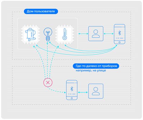  Установка и настройка качества передачи данных на платформе Твич с помощью мобильного устройства 