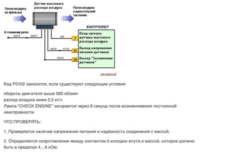  Устройство датчика: понимание его функциональности 