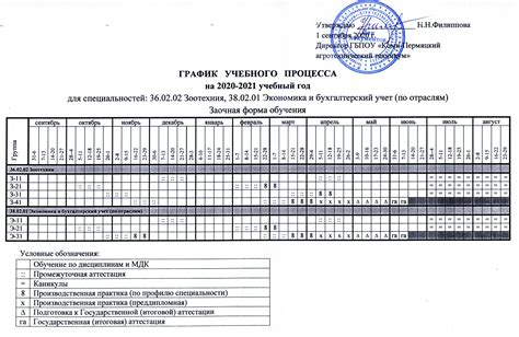  Учебный план и требования к программе 