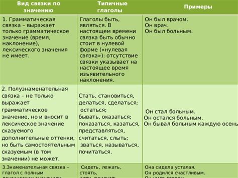  Фразы с сущностями в роли сказуемого 