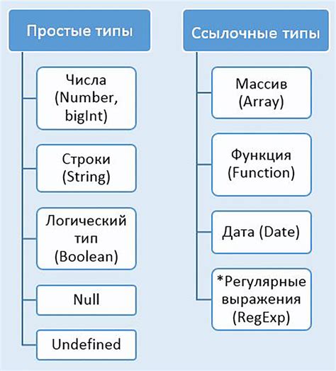  Характеристика целочисленных типов данных в программировании на языке Java 