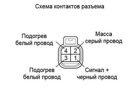  Характерные симптомы, указывающие на неисправность системы вентиляции автомобиля
