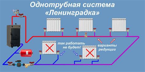  Часто возникающие трудности при эксплуатации системы обходного течения в отоплении 