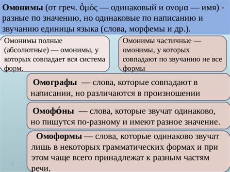  Частые погрешности в произношении слова "кладовая" и эффективные способы их избежать
