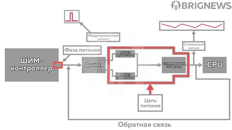  Что такое VRM и зачем оно необходимо в системном блоке 