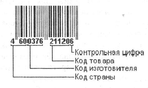  Штрих-код и сохранение безопасности товаров: значимость и роль 