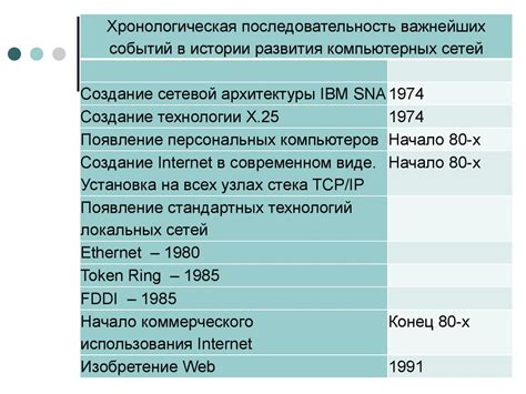  Эволюция процесса поиска данных в сети: от первых шагов до современных технологий 