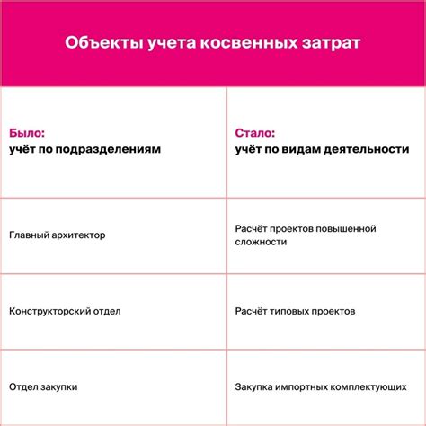  Экономия и погашение долга: эффективные способы сокращения расходов 