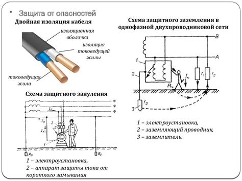  Электрическая безопасность и роль заземления 