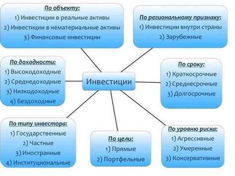 10 ключевых способов привлечения финансирования для дальнейшего развития предприятия