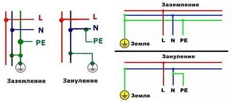 8 вопросов и полезных информации о правильном заземлении в домашнем хозяйстве