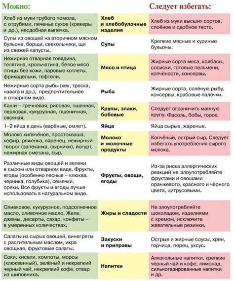 8 полезных свойств хлебцов для организма кормящей матери в первый месяц после рождения ребенка