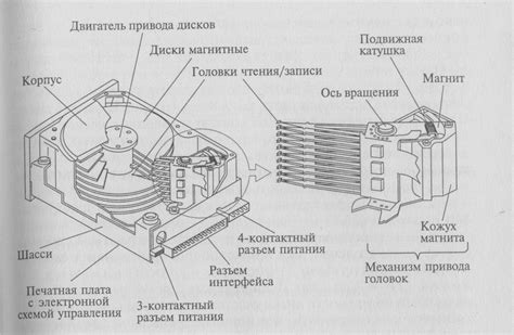 HDD - жесткий диск: принцип работы и назначение