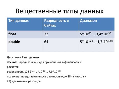 Long float и double: два основных типа данных