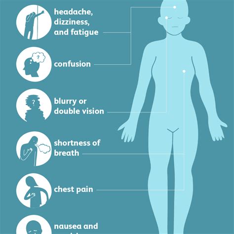 Symptoms of Carbon Dioxide Poisoning and Possible Consequences