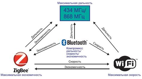 Wi-Fi и местоположение: взаимосвязь стандартов беспроводной связи