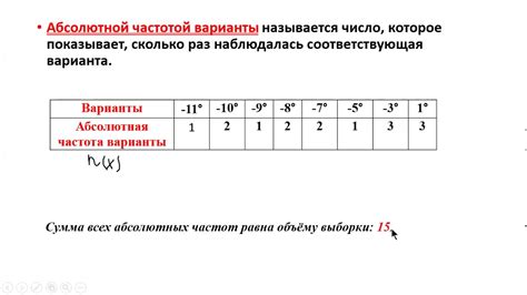 Абсолютная и относительная вероятность