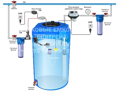 Автономное водоснабжение для сельских жителей