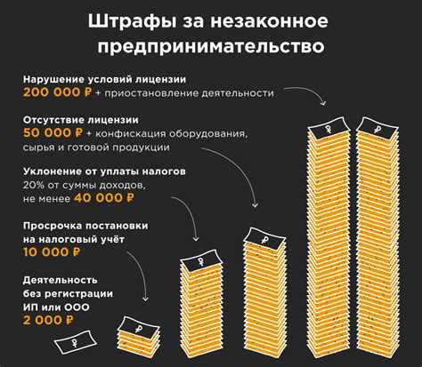 Административная ответственность и штрафы за незаконную расклейку объявлений