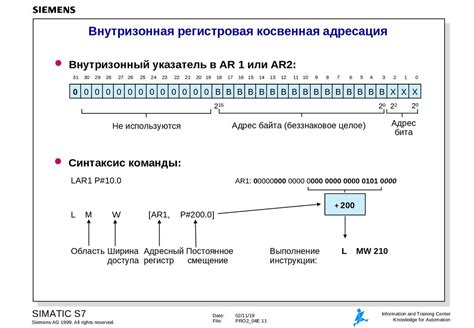 Адресация и доступ