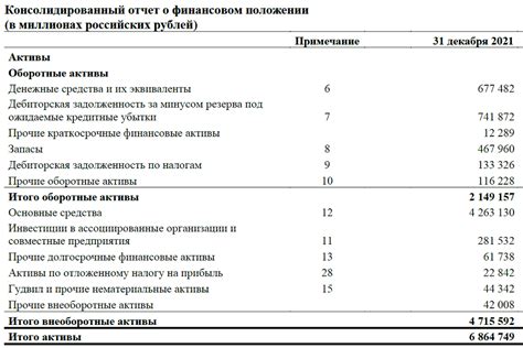 Активы и обязательства ООО