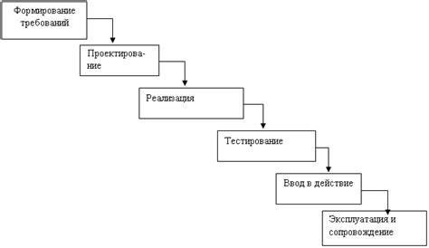 Актуальное формулирование требований