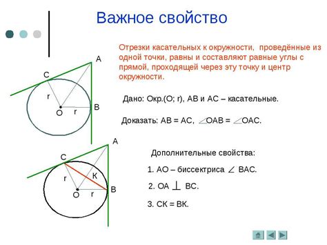 Алгоритмы нахождения отрезка касательной к окружности