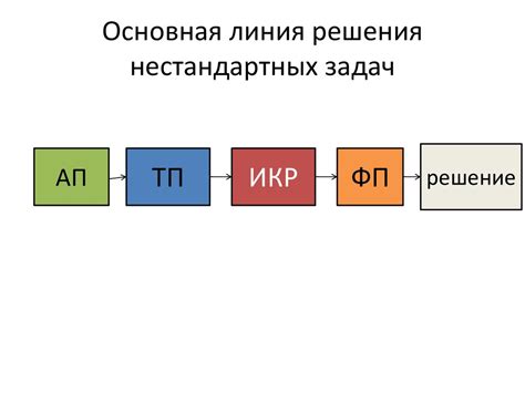 Алгоритмы решения задач