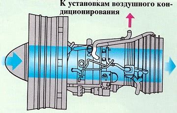 Алкоголь и давление внутри самолета