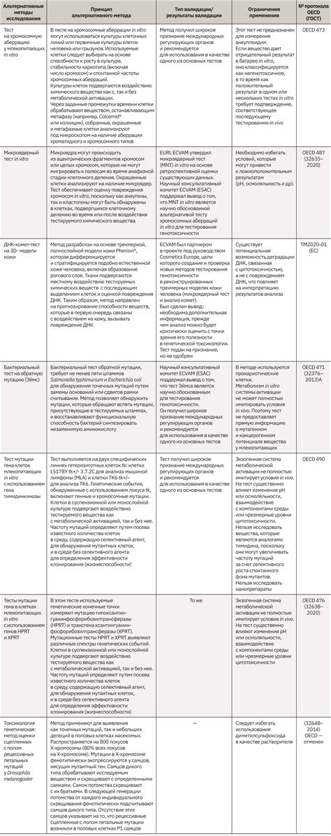 Альтернативные методы для греения лимфоузлов