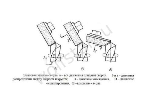 Альтернативные методы заточки колунов: выбор оптимального подхода