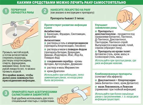 Альтернативные методы обработки открытой раны без использования йода