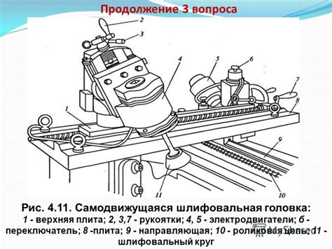 Альтернативные методы обработки шпор