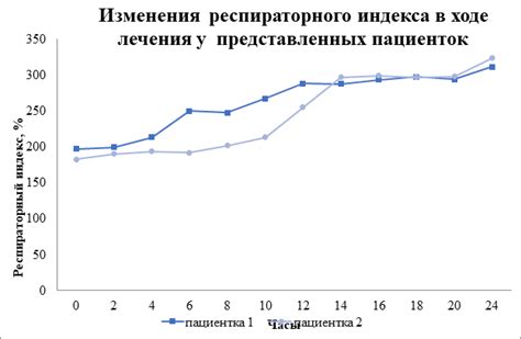 Альтернативные методы определения поддержки SSE4