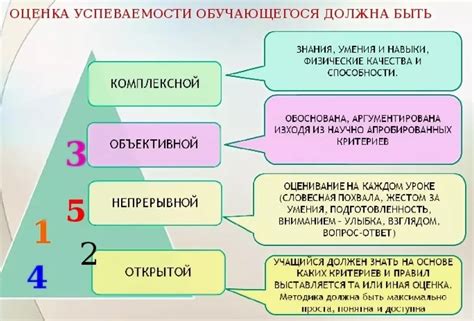 Альтернативные методы оценивания успеваемости