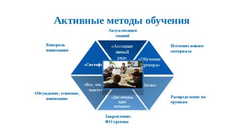 Альтернативные методы понимания партнера