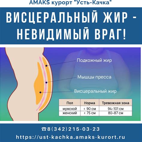 Альтернативные методы устранения жира на животе после кесарева секции