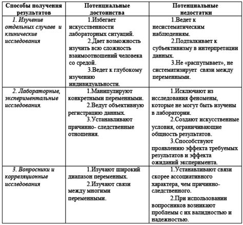 Альтернативные подходы к вмешательству в отношения