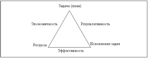 Альтернативные подходы к выбору крестных
