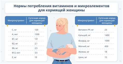 Альтернативы бальзаму звездочка при грудном вскармливании