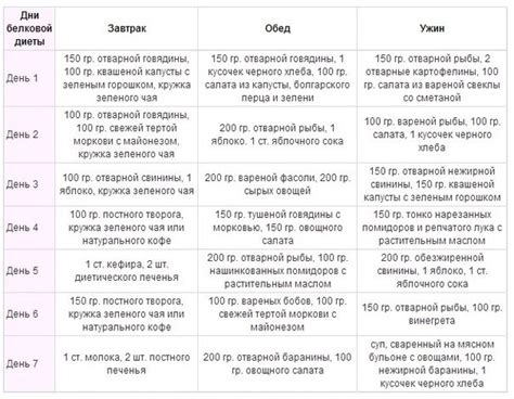 Альтернативы белковому питанию