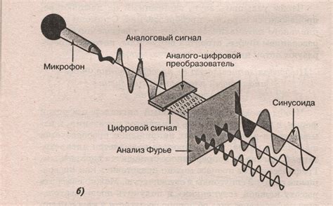 Альтернативы для передачи звука