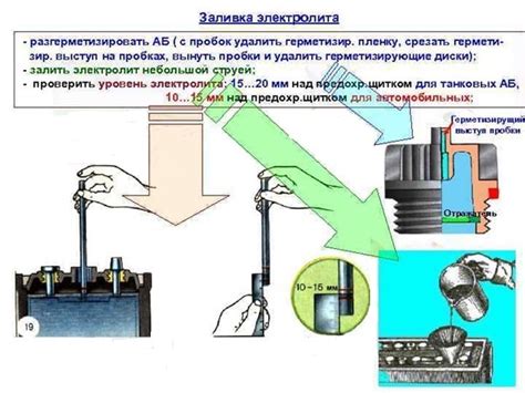 Альтернативы доливке электролита